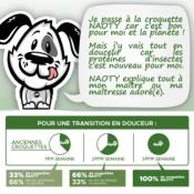 NAOTY – Croquettes Grands Chiens toutes races 12 mm – 20 kg