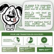 NAOTY – Croquettes Grands Chiens toutes races 12 mm – 280 g