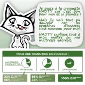 NAOTY – Croquettes Chats toutes races 7mm – 250 g