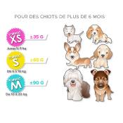 LOT DE 2 - Bois de cerf - Friandise taille S à mâcher - Chiots